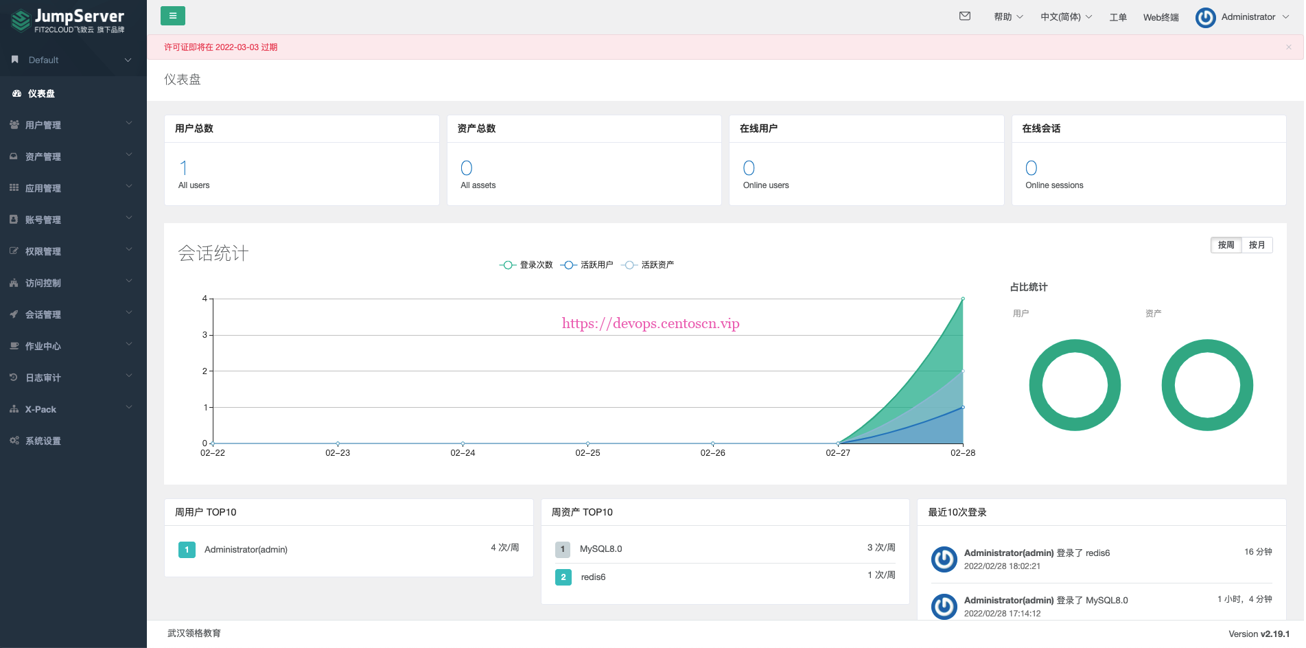 JumpServerv2.19.1企业版和社区版对比