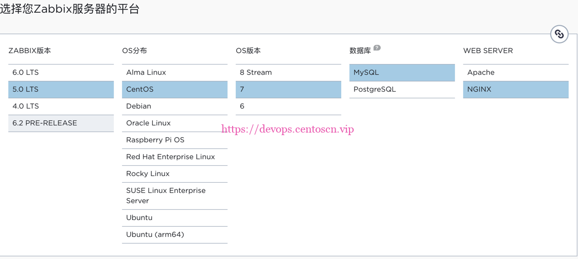 CentOS7.9安装Zabbix5.0