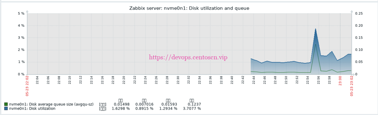 zabbix5.0服务端安装字体