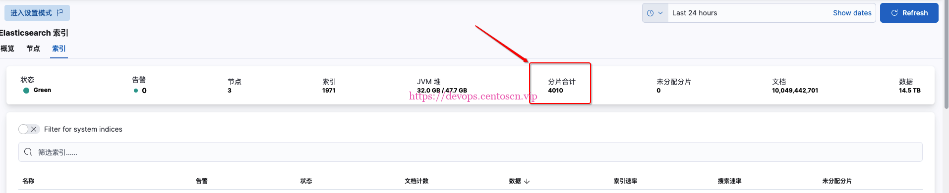 elasticsearch设置分片数量
