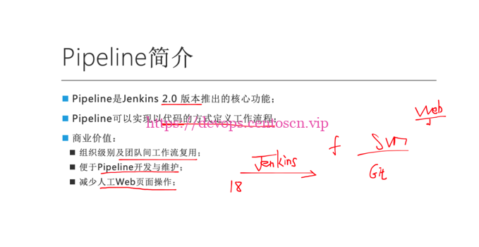 Pipeline简介