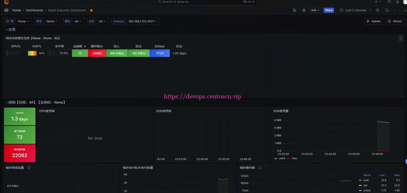 Prometheus监控redis