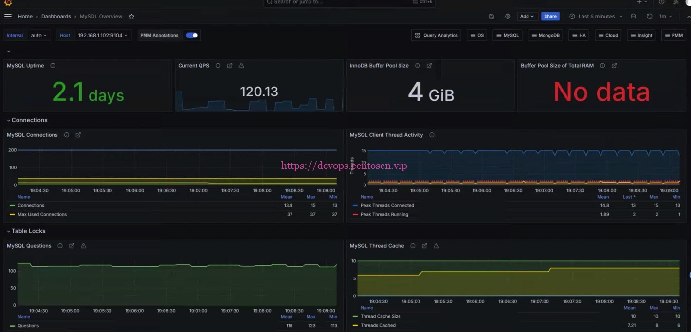 Prometheus监控mysql